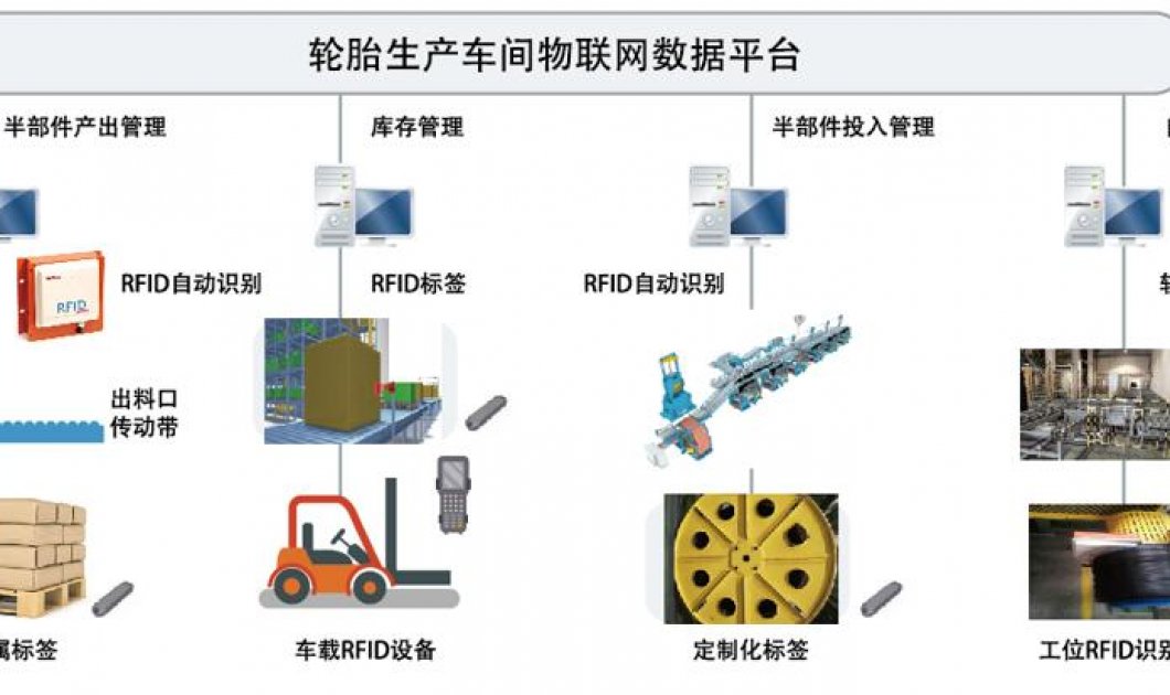 基于RFID的轮胎生产信息采集管控系统
