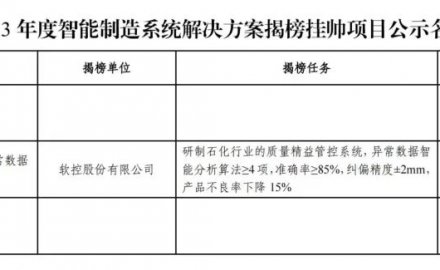 6686手机端入口成功入选国家工信部“2023年度智能制造系统解决方案揭榜挂帅项目”